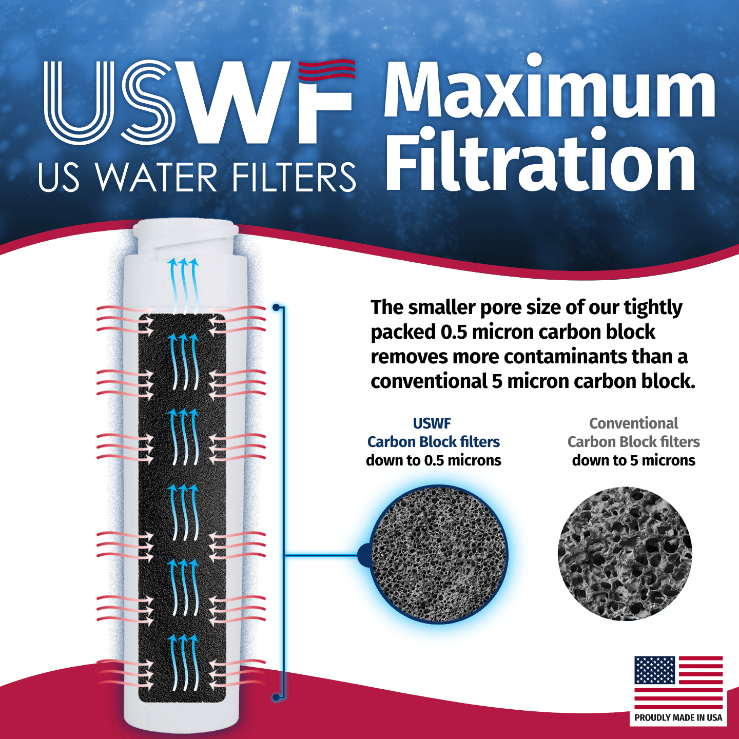 GSWF GE Comparable SmartWater Filter Replacement By USWF - WaterFilters.NET