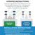 Aqua-Fresh WF425 Refrigerator Water Filter Replacement for WF3CB - WaterFilters.NET