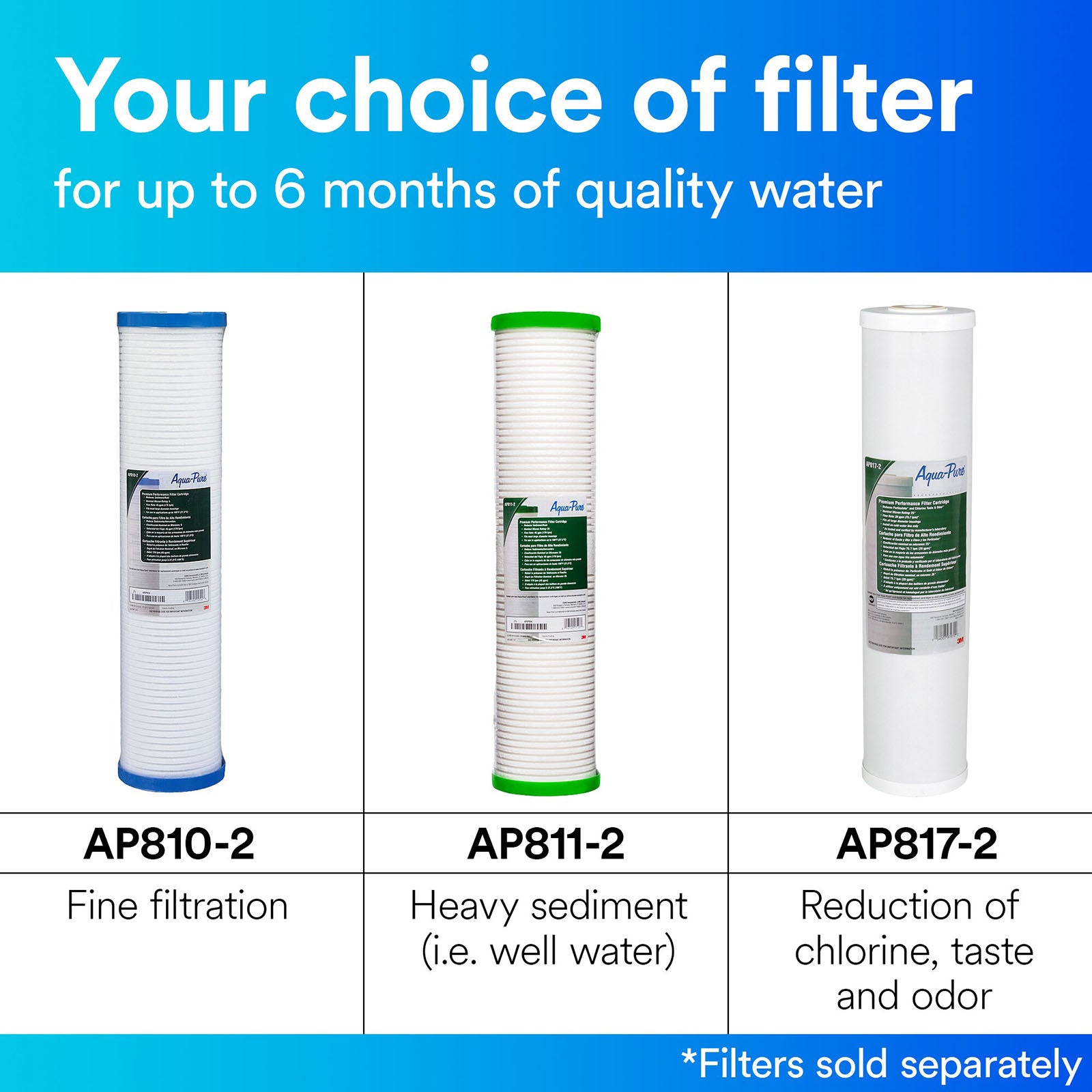 Aqua-pure water deals filter for home