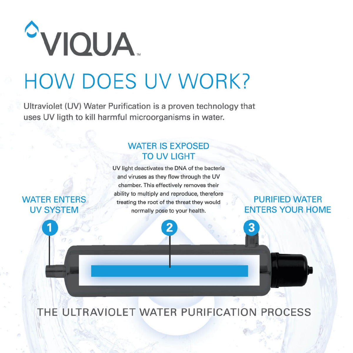 VIQUA UV MAX 602730 Quartz Sleeve