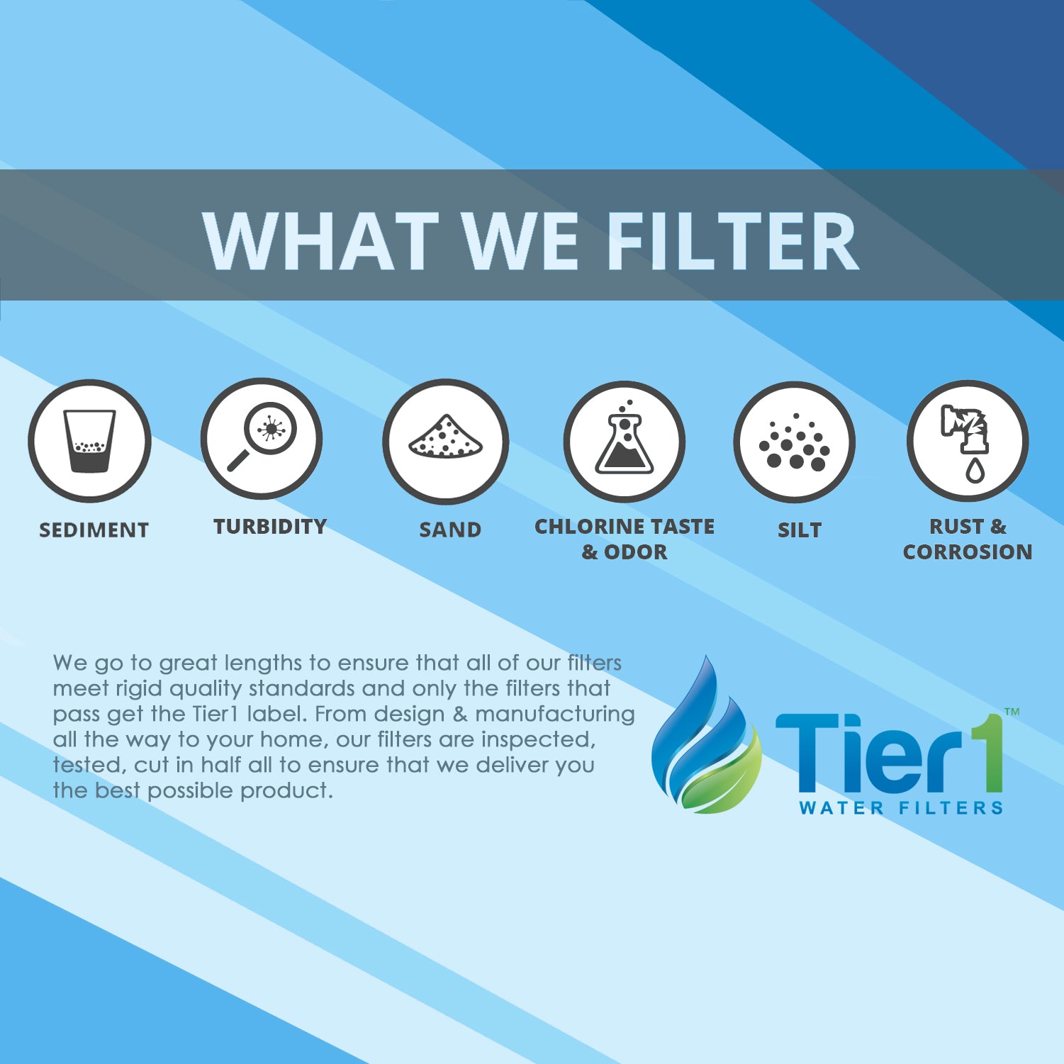Tier1 40 inch x 2.5 inch Whole House Sediment Water Filter (25 Micron)