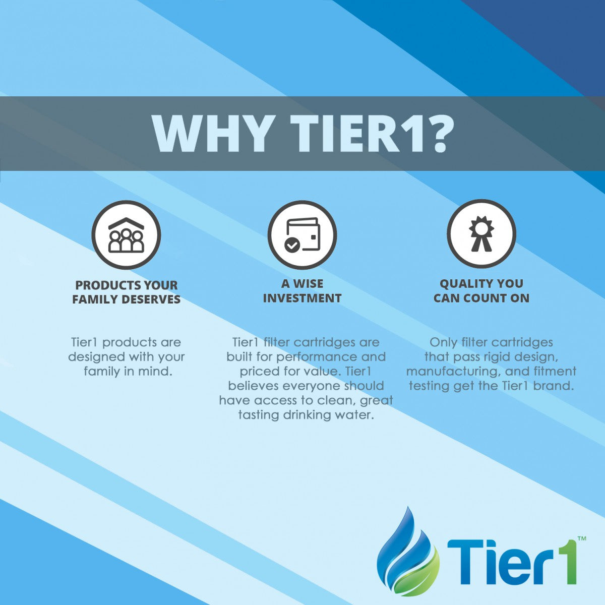 Tier1 300 Gallon Capacity Reverse Osmosis Tank